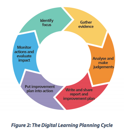 Digital Learning Framework in Primary Schools | Career Launcher